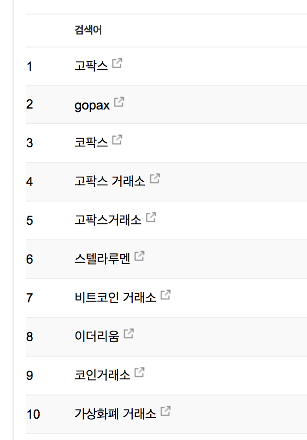 적은 트래픽인 것은 사실이나 없는 것도 아니다